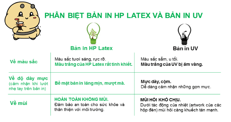 In Latex Ở đâu? Giá rẻ chỗ nào? In latex trên mọi chất liệu; Bảng hiệu Backlit&nbsp;Poster